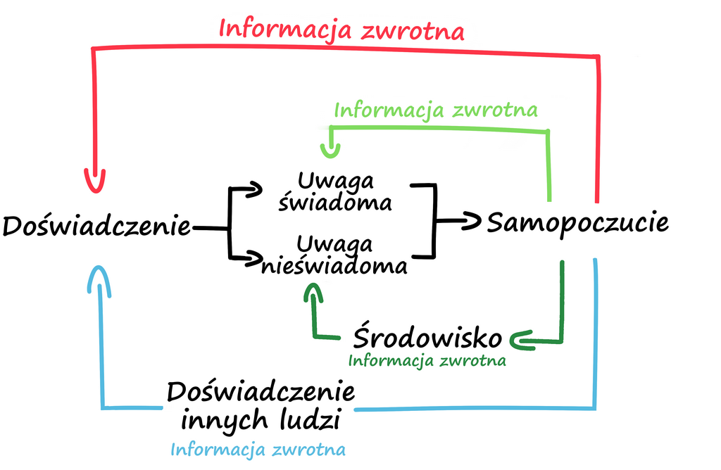 szczęście inni ludzie