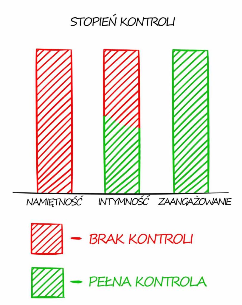 kontrola_milosci_rozumem