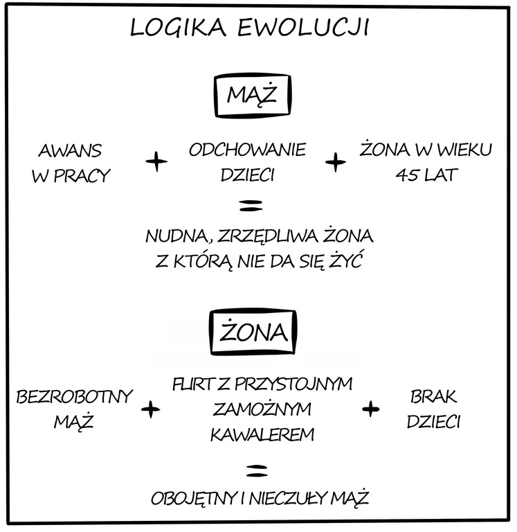 logika_ewolucji
