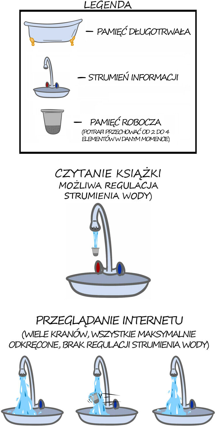 internet_zapamietanie_informacji